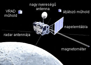 Forrás: JAXA