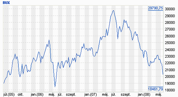Forr�s: TDCfinancial