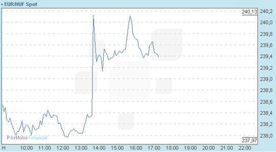 Forr�s: TDCfinancial