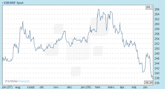 Forr�s: TDCfinancial