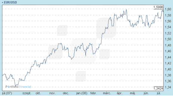 Forr�s: TDCfinancial
