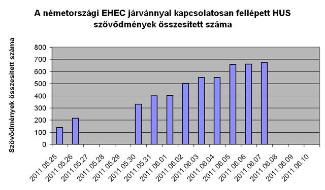 Forrás: European Centre for Disease Prevention and Control Forrás: European Centre for Disease Prevention and Control