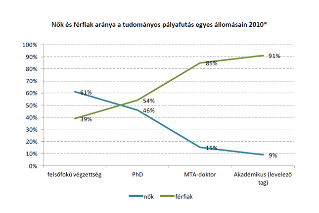 Forrás: Oktatás.hu/nefmi.hu Forrás: Oktatás.hu/nefmi.hu