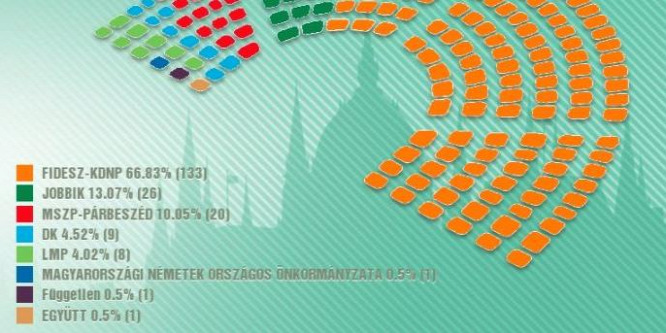 Újabb ellenzéki hazugság lepleződött le
