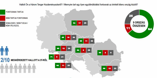 A visegrádi országok lakossága nem kér a migránsokból