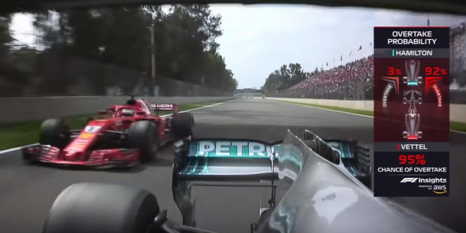 Szavazhatunk, megjósolja-e a számítógép az F1-es eredményeket