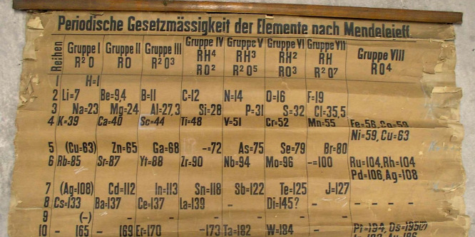 Több mint száz éves periódusos rendszer hevert az egyetem alatt