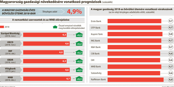 Bebizonyosodott: tényleg ellenzéki politikusként viselkedik több gazdasági elemző