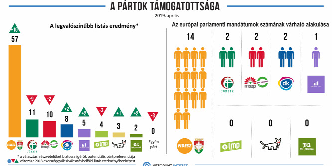 A Fidesz nyerte a kampánykezdést