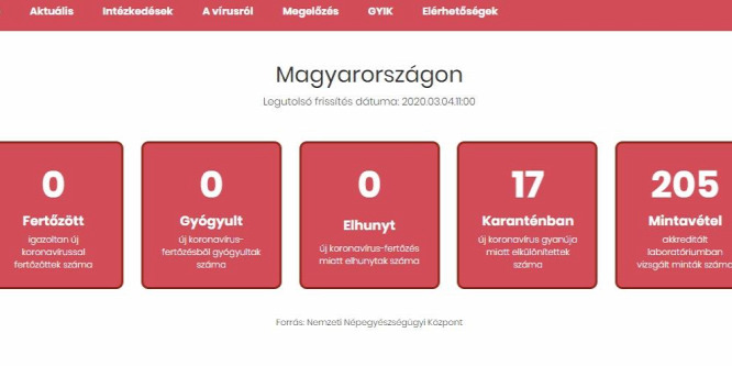 Elindult a koronavírusról tájékoztató kormányzati honlap