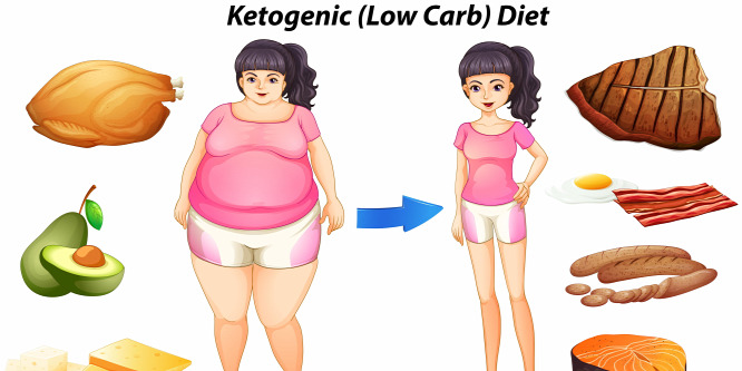 Az egyik legveszélyesebb diéta: a "ketózás" dietetikus szemmel