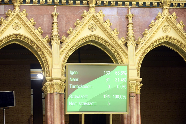 Az új költségvetés a családokat és a gazdaságot védi, a baloldal ezt sem szavazta meg Az új költségvetés a családokat és a gazdaságot védi, a baloldal ezt sem szavazta meg