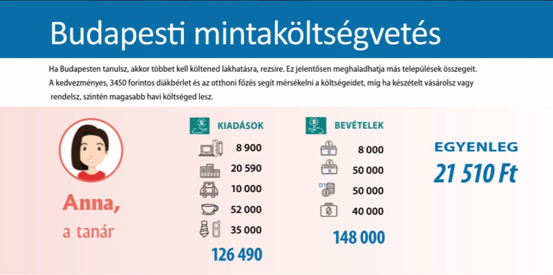 Felsőoktatási Rangsor 2021 - Jelmagyarázat a cikk alján található