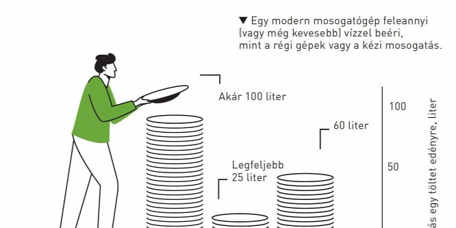 8+1 bolygómntő gyorstipp a mindennapokra