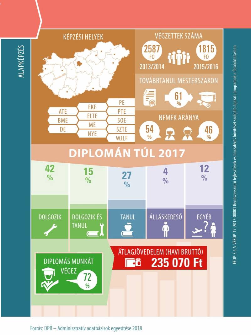 Természettudományi képzési terület