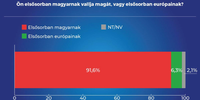 101 évvel Trianon után is erős a magyar nemzettudat