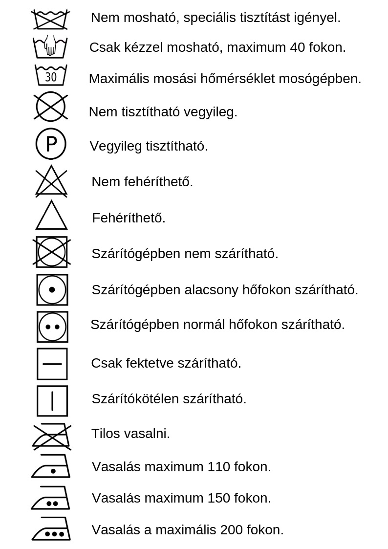 Bár nehéz kiigazodni rajtuk, valójában nagyon hasznosak, ha megértjük jelentésüket.