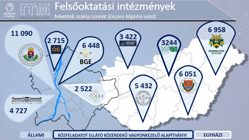 Felvettek száma inzéményenként