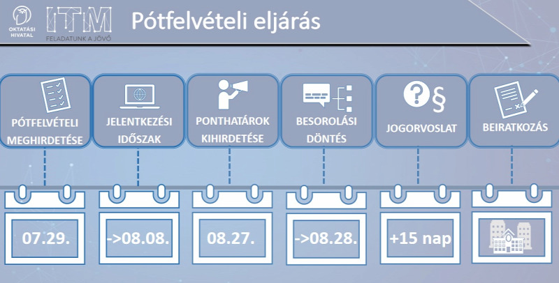 Ezek a legfontosabb határidők a pótfelvéltei során
