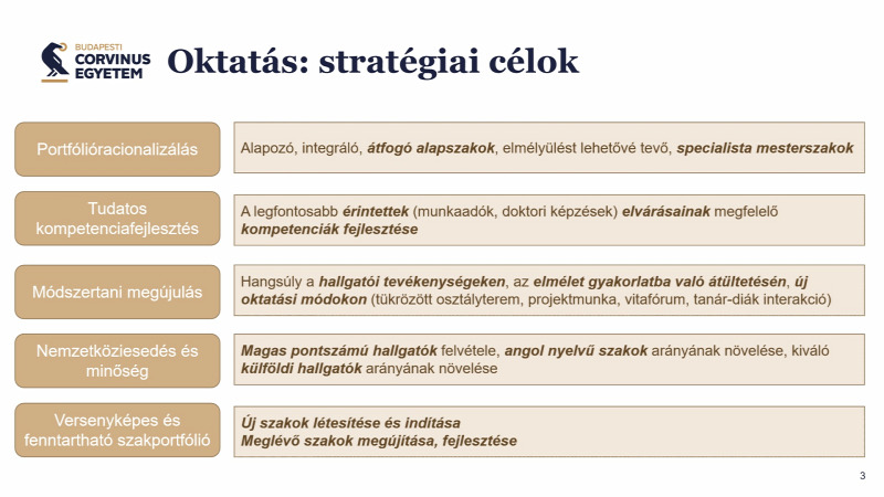 A Corvinus tudatos stratégiája.