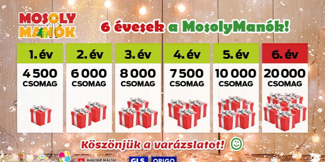 Rekordmennyiségű ajándékcsomag gyűlt össze a MosolyManók akcióban