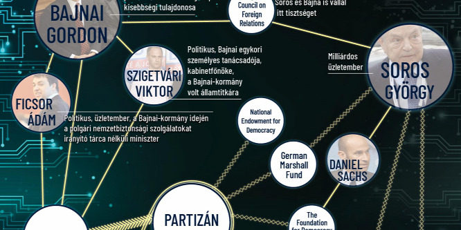 Soros és Bajnai ezúttal is a spájzban voltak, idegen befolyásolási kísérlet történhetett a kampányban