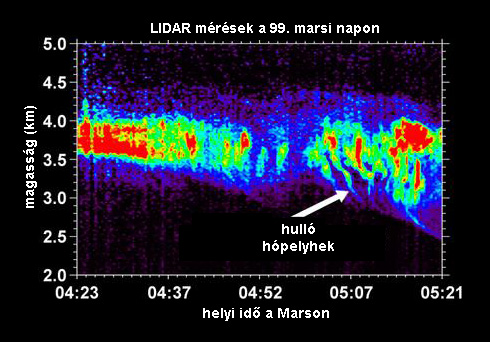 Forr�s: NASA/JPL-Caltech/University of Arizona/Canadian Space Agency
