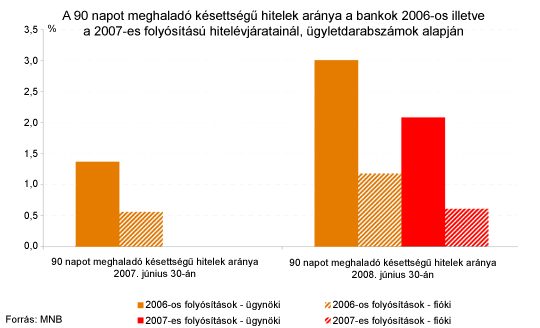 Hitelk zvet t k Dikt lhatnak A Bankoknak