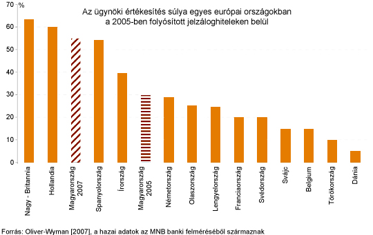 Hitelk zvet t k Dikt lhatnak A Bankoknak