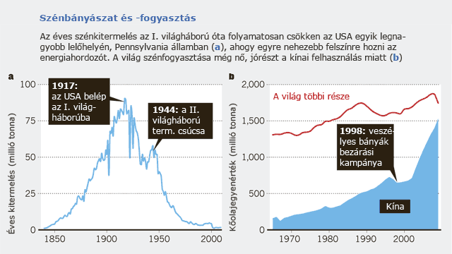 Hogyan használják a szénmeghatározást a geológiában