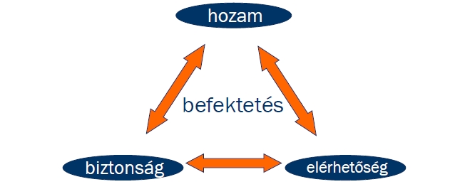 hogyan lehet egy éven belül meggazdagodni)