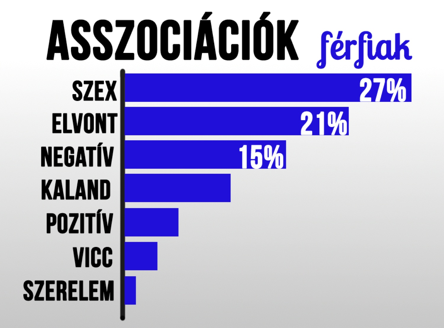 Online társkereső rövidítések