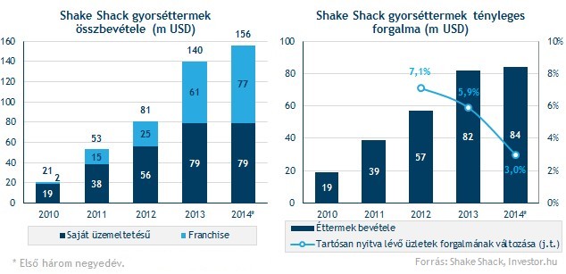 Millió dolláros tőzsdei jegyzés 2013-ban