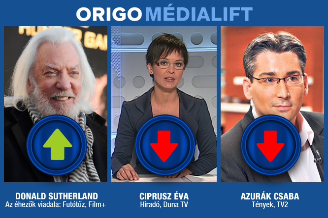 legjobb gyors csatlakoztatási alkalmazás