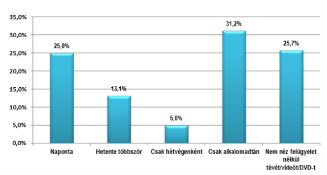 nielsen kutatás online társkereső