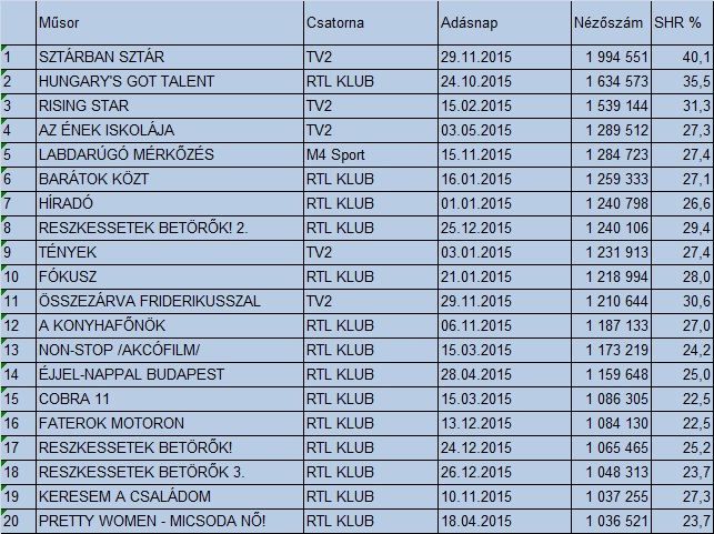 Mérkőzés milliomos társkereső oldal