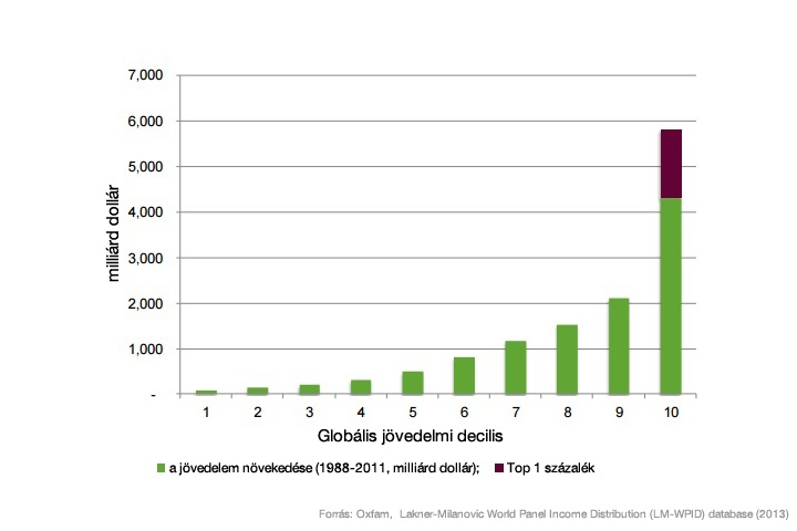 száz további jövedelem az opciós prémium