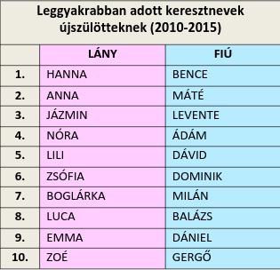 keresés arab lány keresztnev hogy megismerjék az emberek utazási