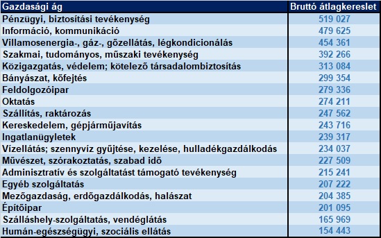 hogyan lehet gyorsabban keresni az adenát befektetnek e opciókba