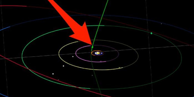 Forrás: OrbitalSimulator.com