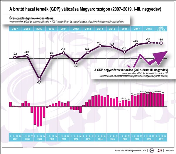súlycsökkenés 2018 harmadik negyedéve