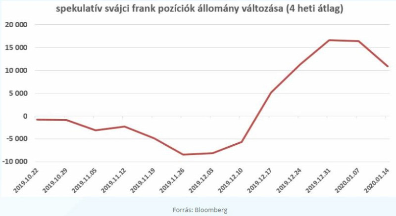 példa a svájci anti aging fizetési szelvényre)