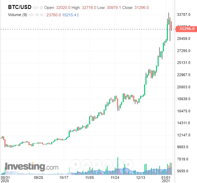 hogyan kell beállítani egy bitcoin bányászati rig hogyan lehet átalakítani az itunes ajándék kártyát bitcoin-hoz