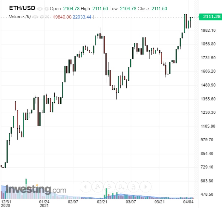 bitcoin értékpiac bitcoin tiltani kínában