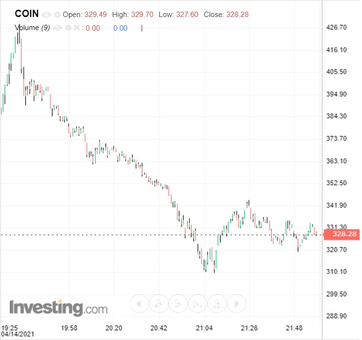 lendületes kereskedési kriptovaluta