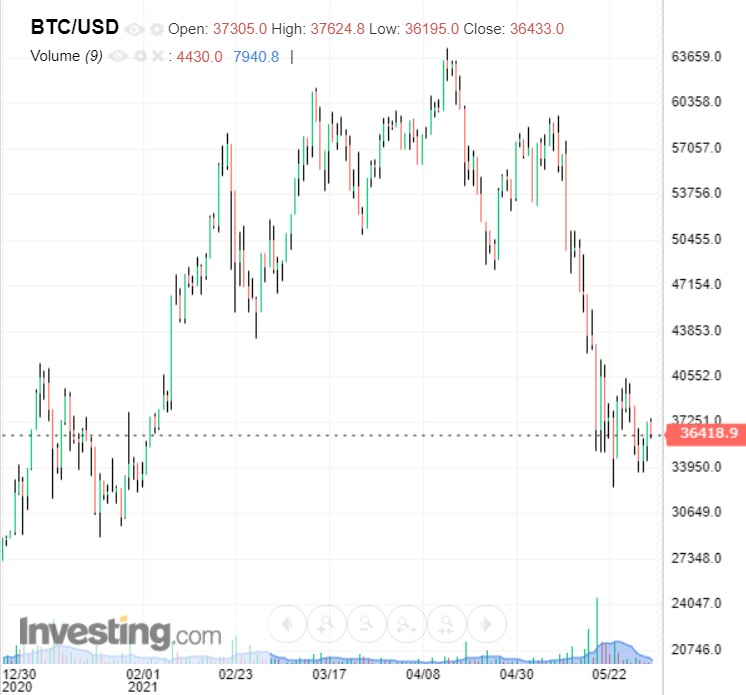 letartóztatások Austinban bitcoin kereskedés miatt automatizált forex rendszerű kereskedési robotok