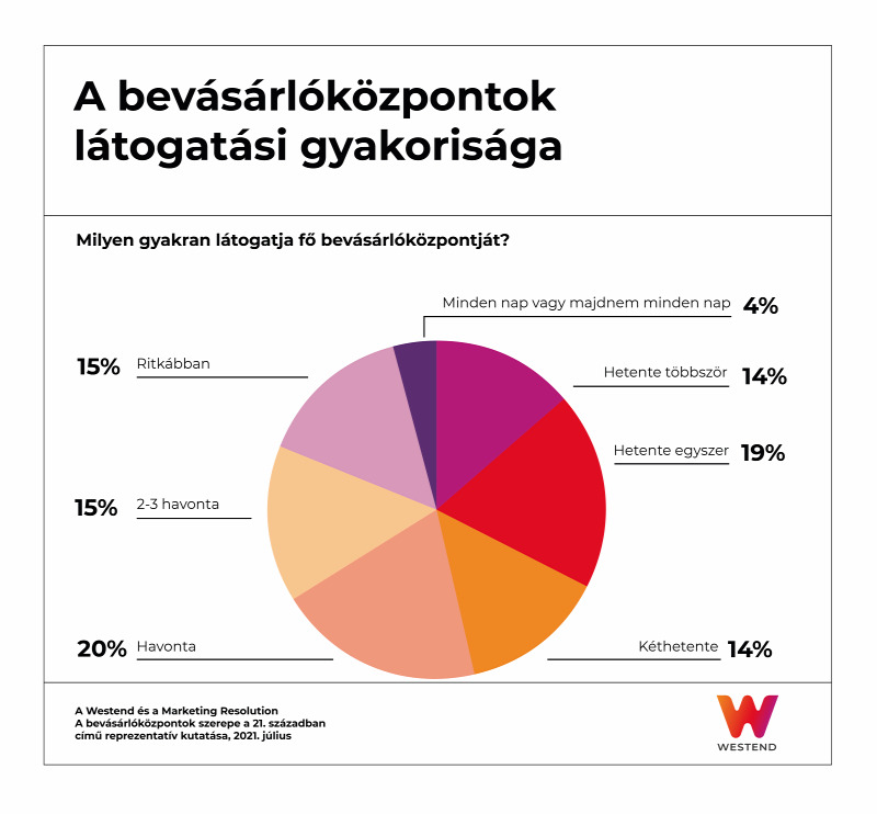 a látás az egyik legfontosabb forrás